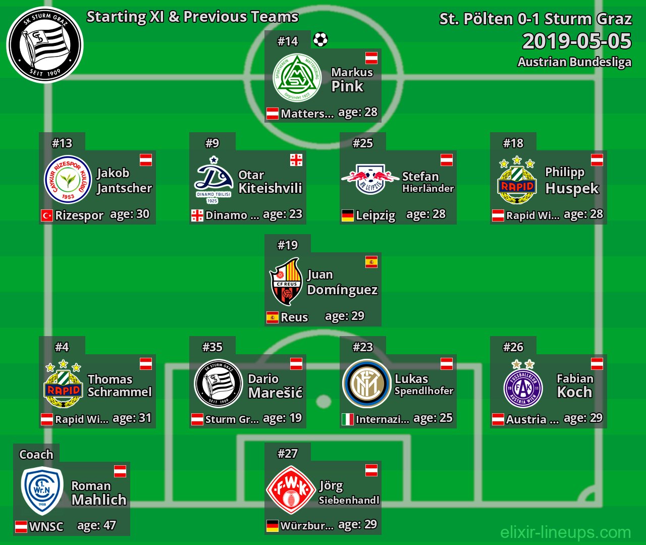 Sturm Graz Starting XI & Previous Teams 2019-05-05