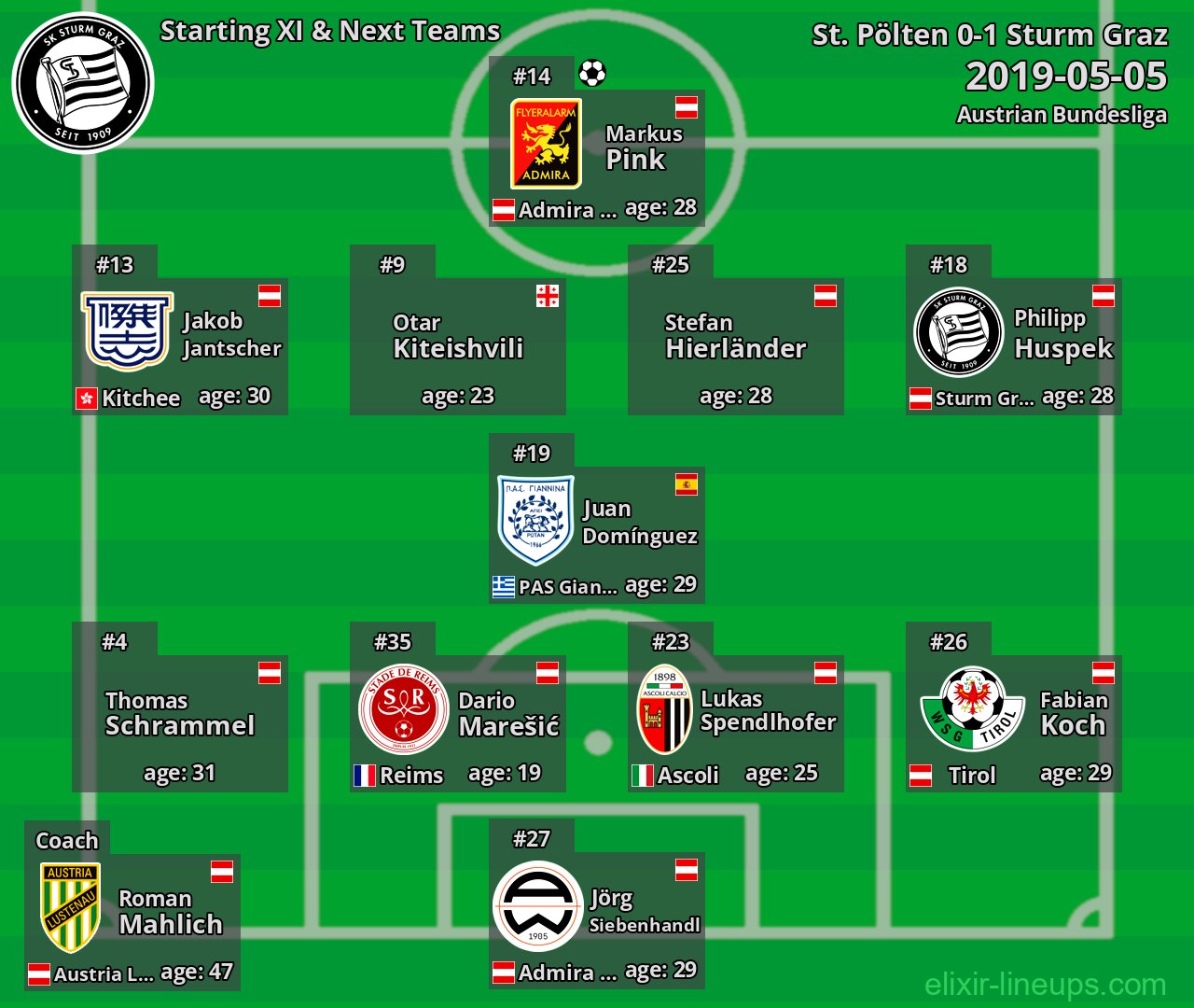Sturm Graz Starting XI & Next Teams 2019-05-05