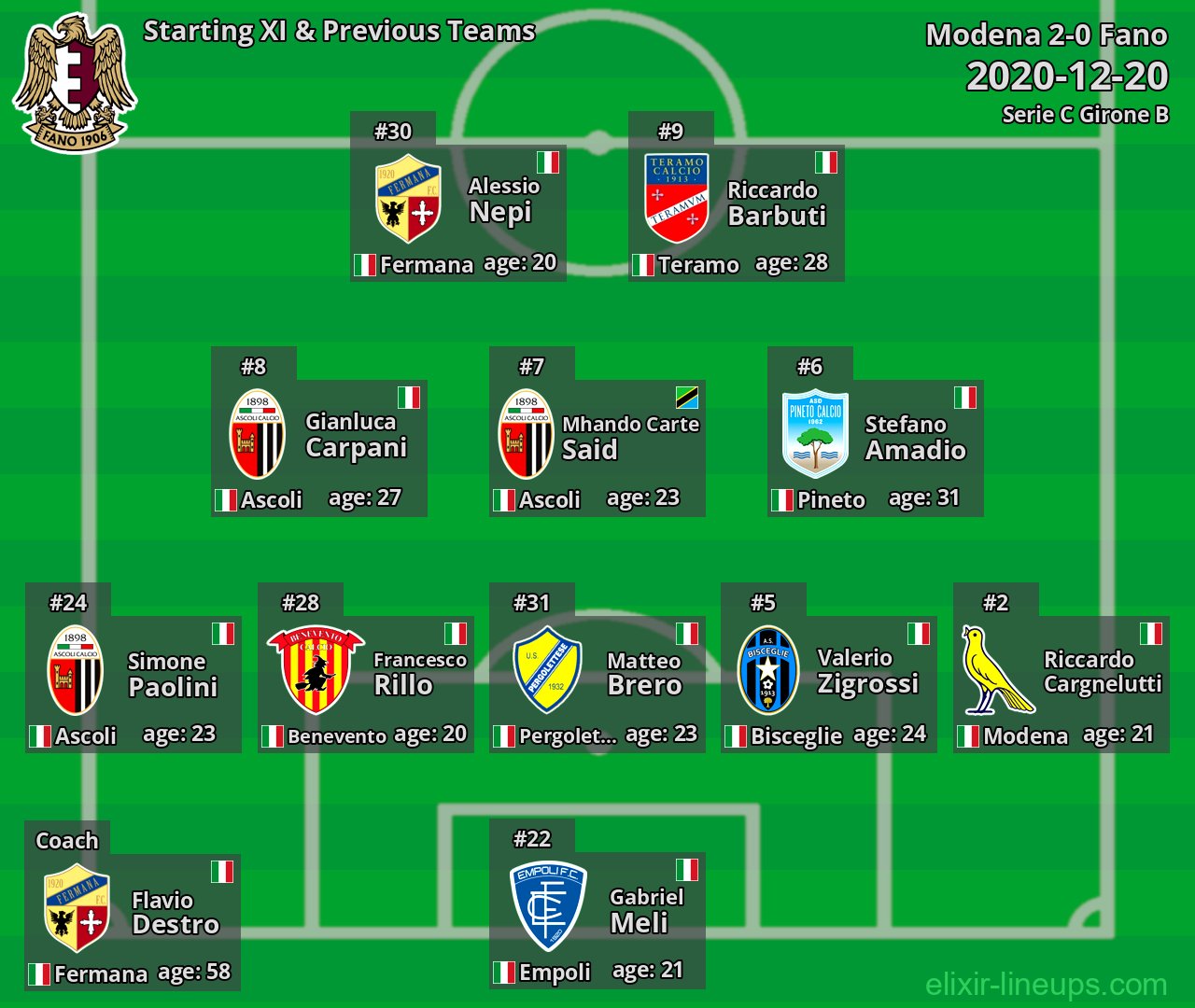 Fano Starting XI & Previous Teams 2020-12-20