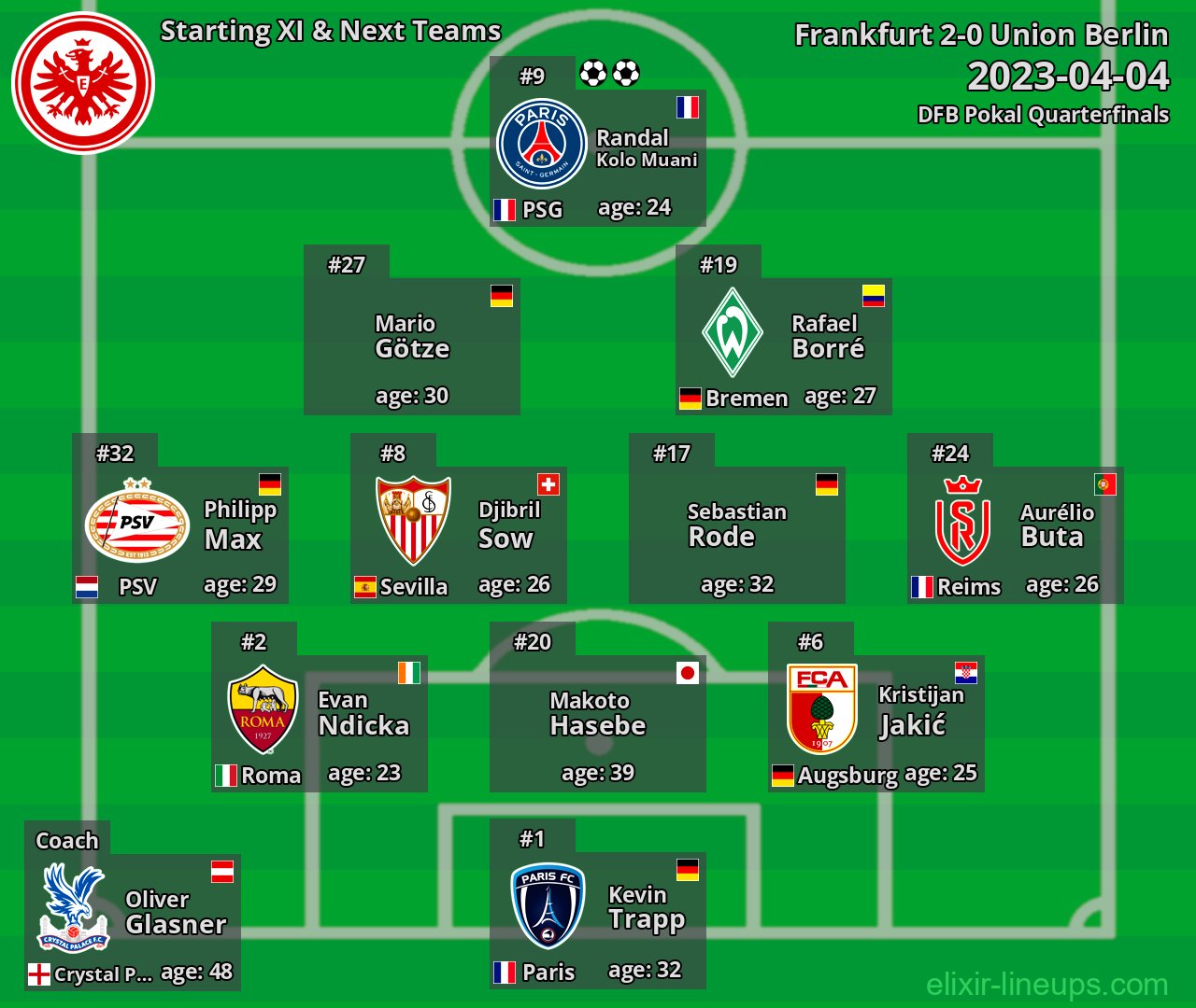 Frankfurt Starting XI & Next Teams 2023-04-04