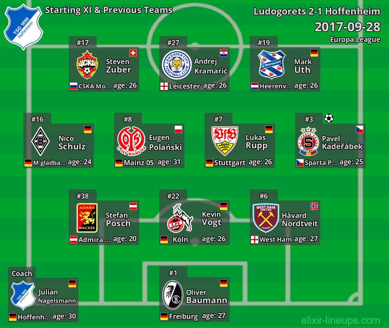 Hoffenheim Starting XI & Previous Teams 2017-09-28