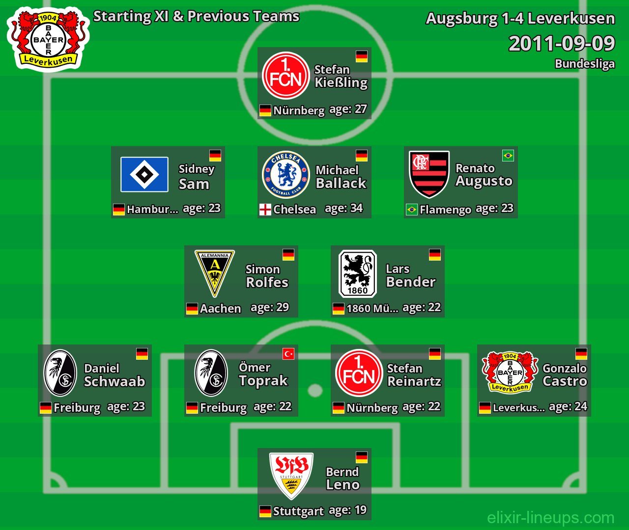Leverkusen Starting XI & Previous Teams 2011-09-09