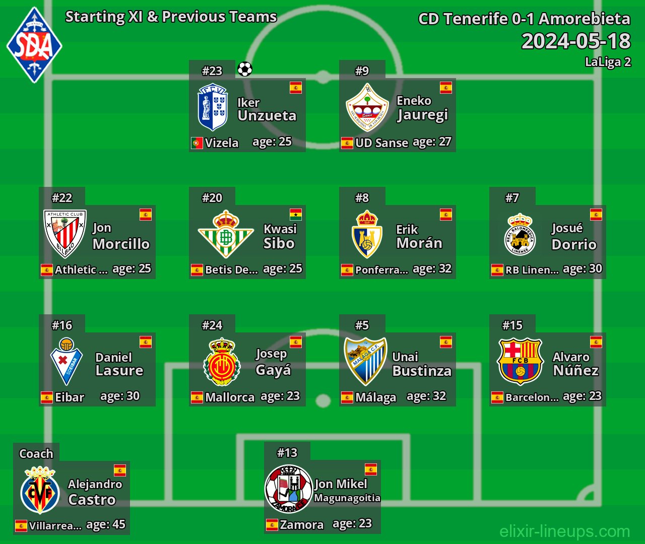 Amorebieta Starting XI & Previous Teams 2024-05-18