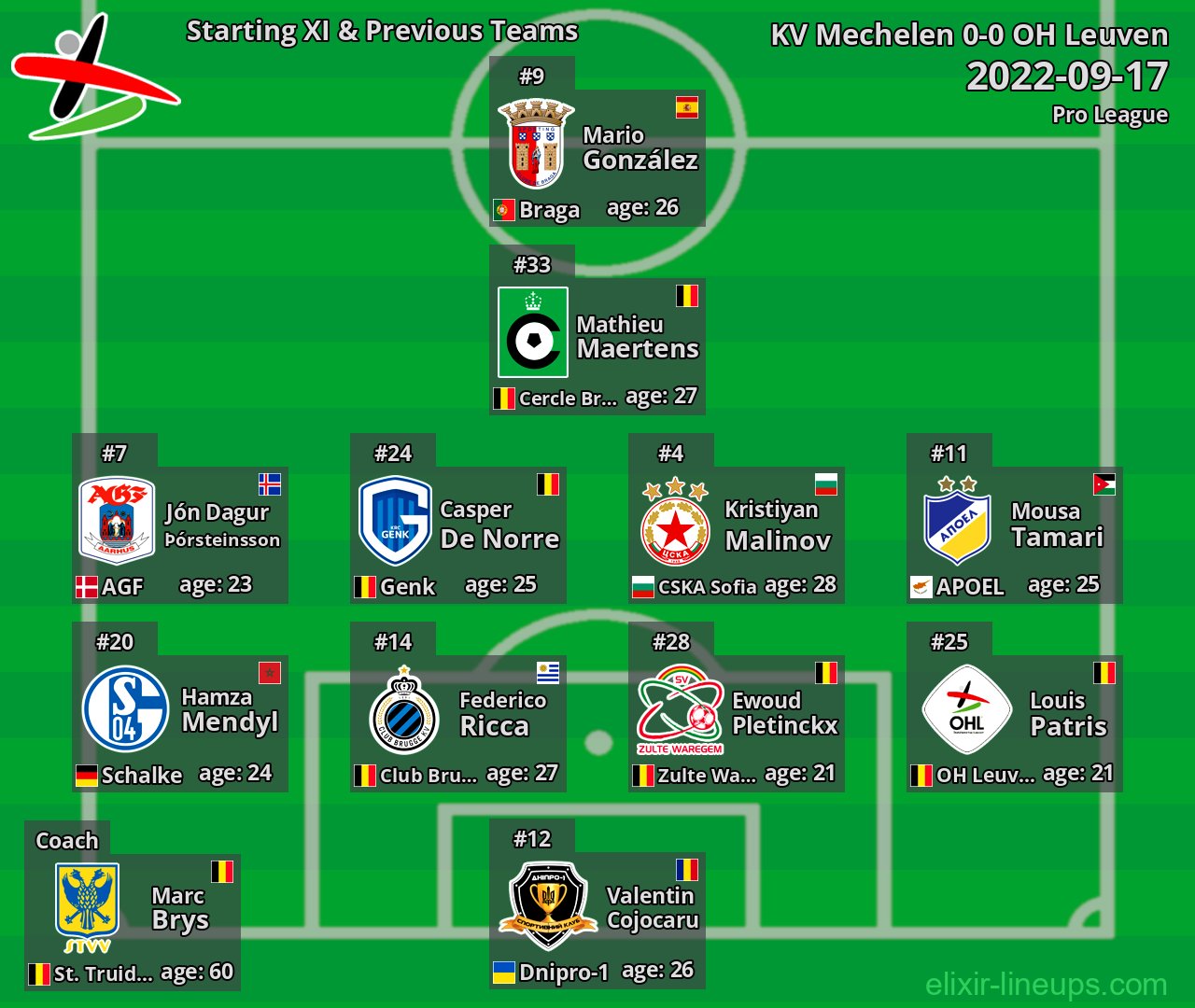 OH Leuven Starting XI & Previous Teams 2022-09-17