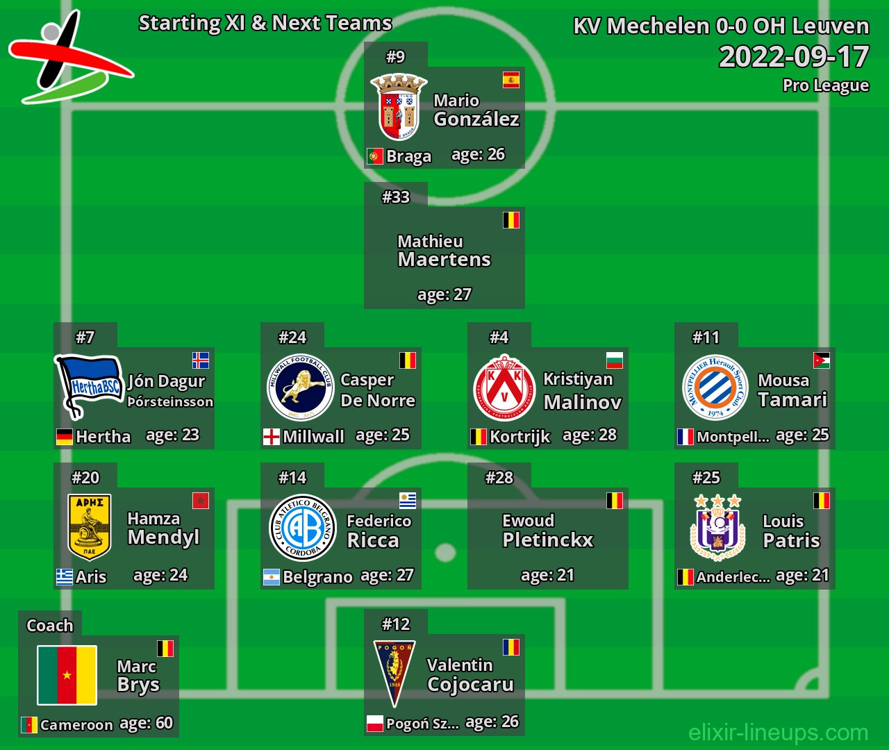 OH Leuven Starting XI & Next Teams 2022-09-17
