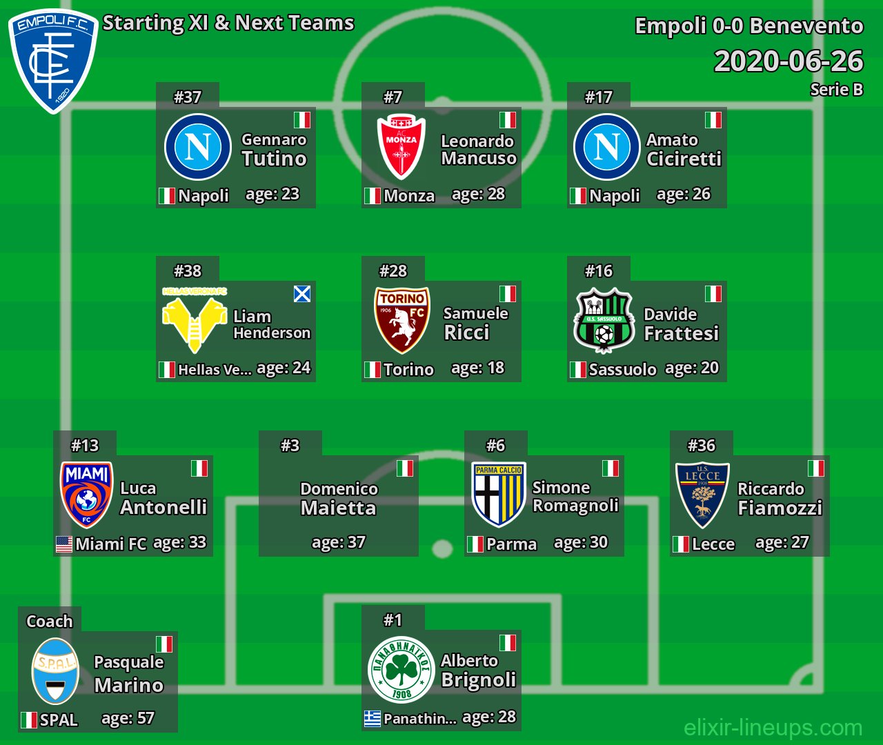 Empoli Starting XI & Next Teams 2020-06-26
