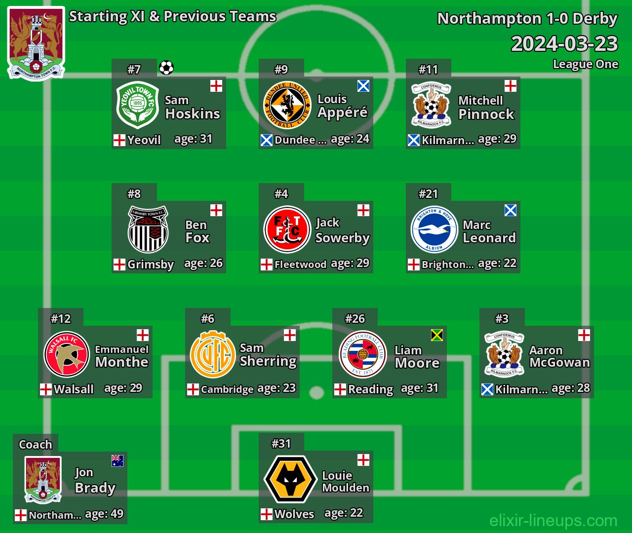 Northampton Starting XI & Previous Teams 2024-03-23