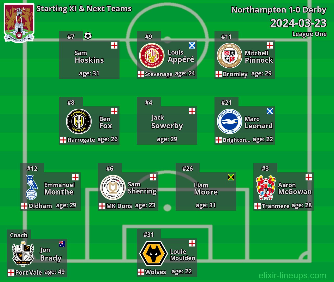 Northampton Starting XI & Next Teams 2024-03-23