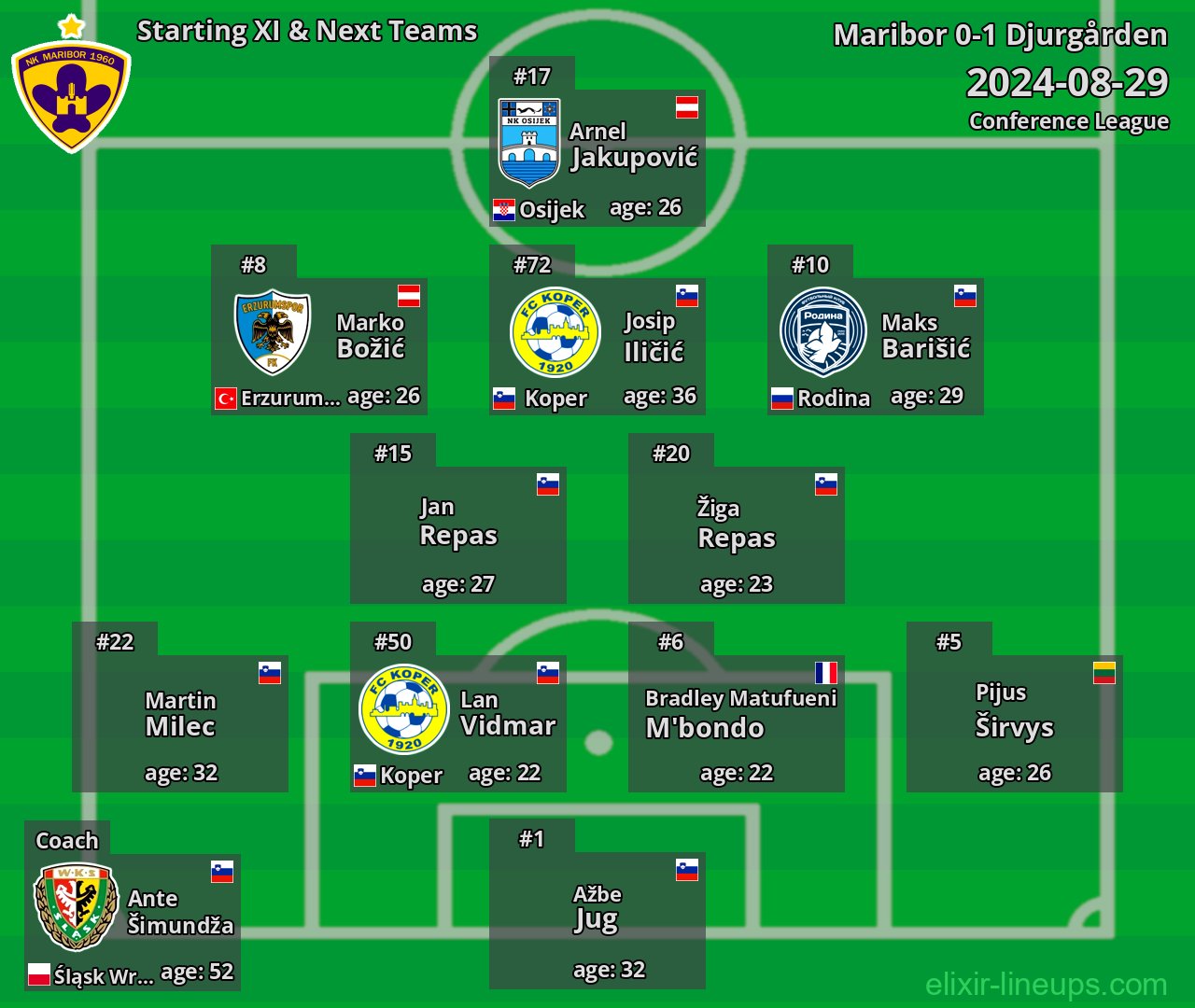 Maribor Starting XI & Next Teams 2024-08-29