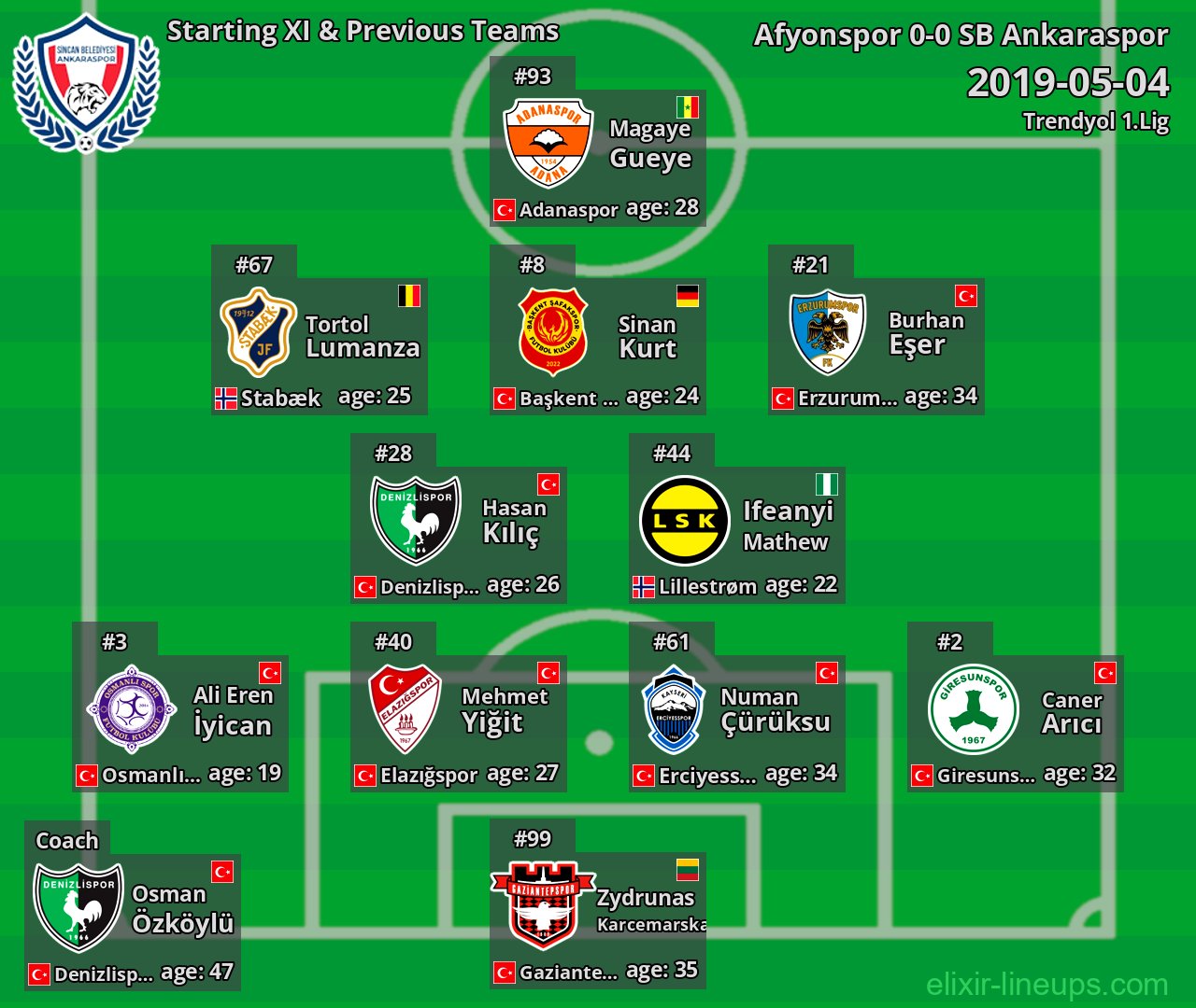 SB Ankaraspor Starting XI & Previous Teams 2019-05-04