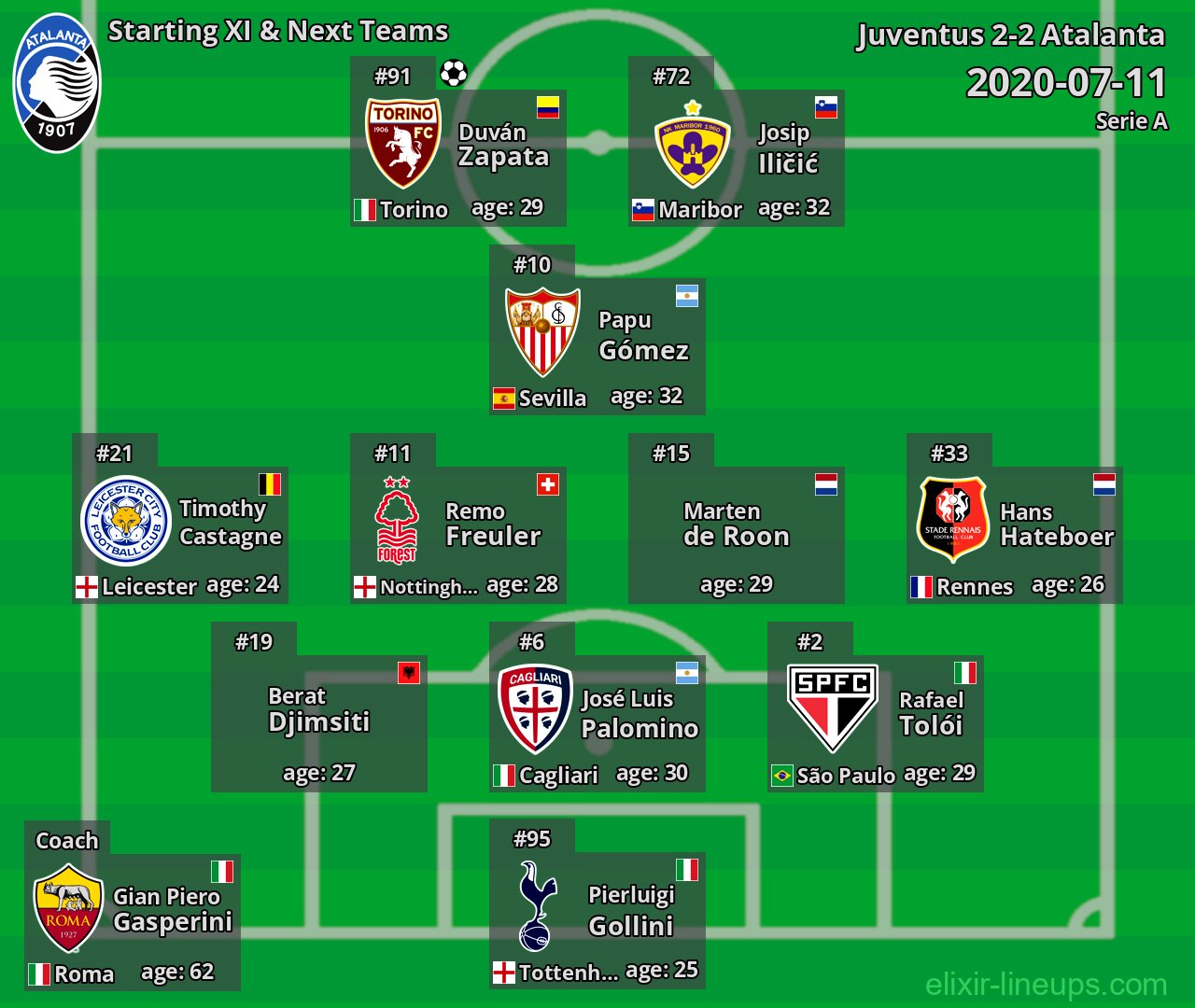 Atalanta Starting XI & Next Teams 2020-07-11
