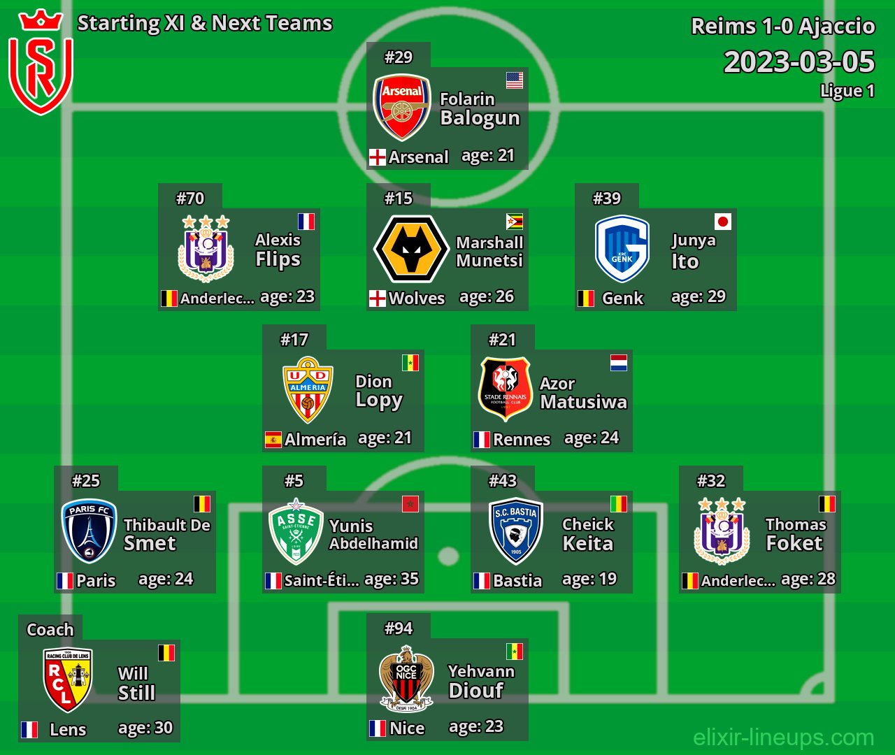 Reims Starting XI & Next Teams 2023-03-05