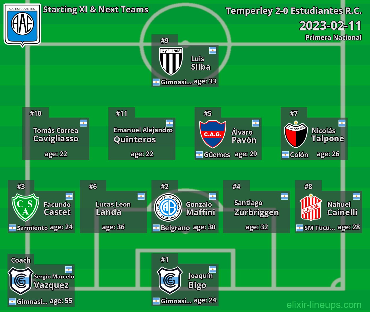 Estudiantes R.C. Starting XI & Next Teams 2023-02-11
