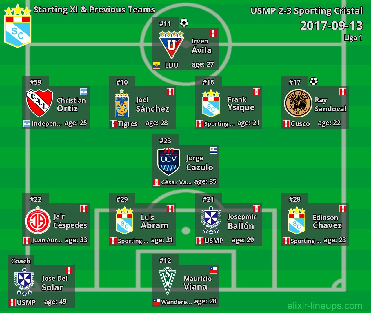 Sporting Cristal Starting XI & Previous Teams 2017-09-13