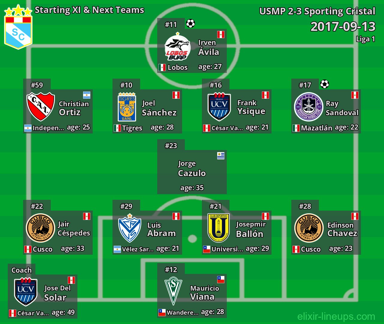 Sporting Cristal Starting XI & Next Teams 2017-09-13