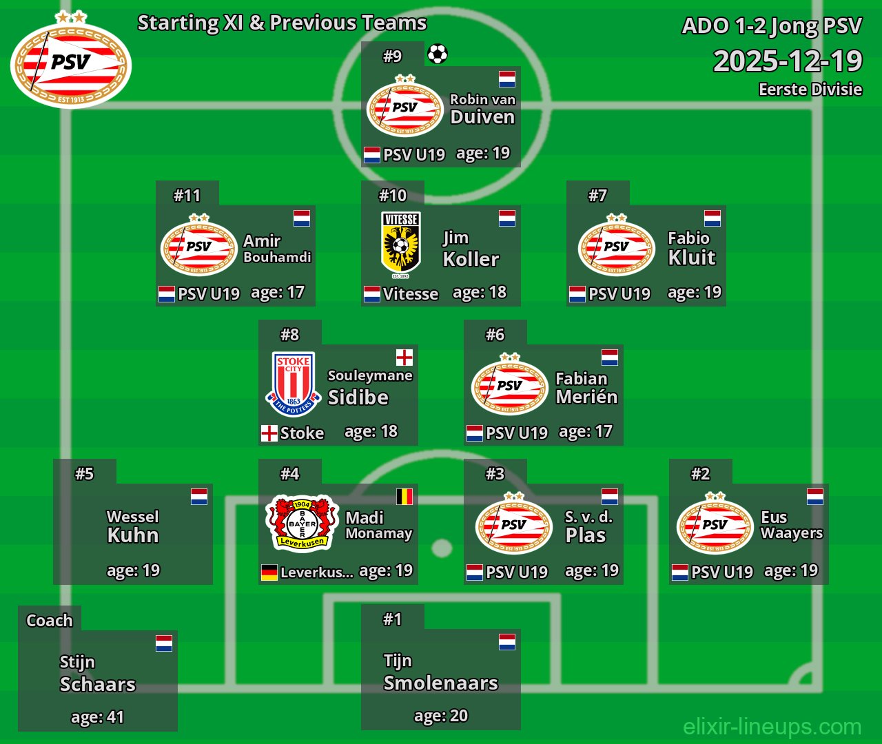Jong PSV Starting XI & Previous Teams 2025-12-19