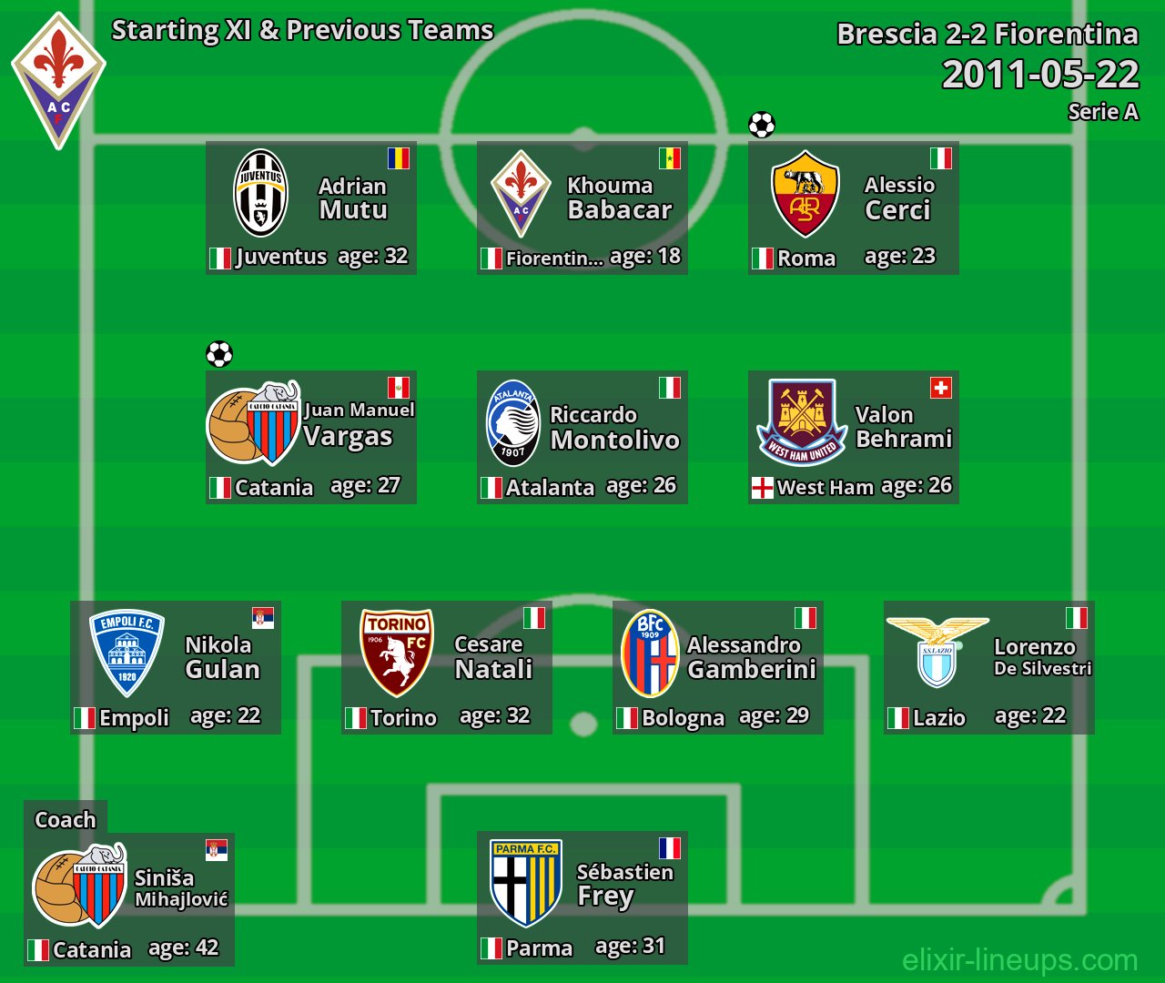 Fiorentina Starting XI & Previous Teams 2011-05-22