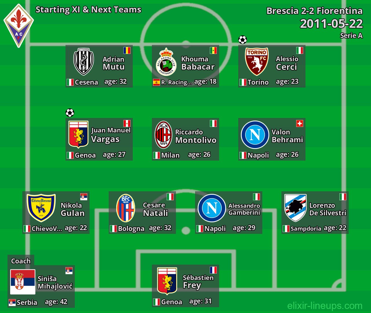 Fiorentina Starting XI & Next Teams 2011-05-22