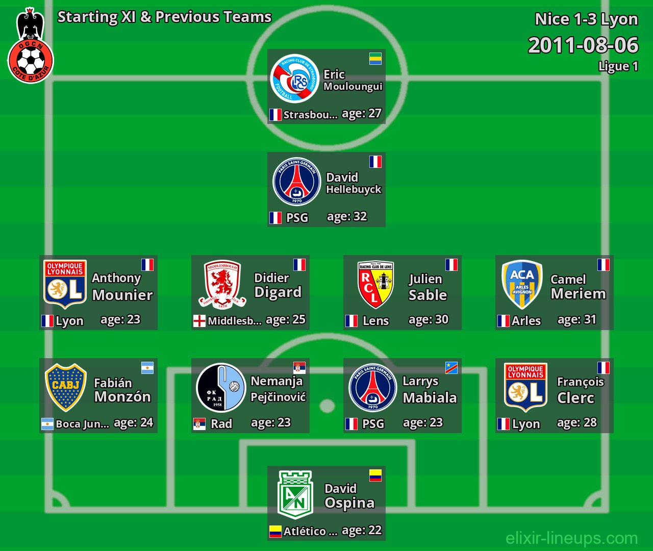 Nice Starting XI & Previous Teams 2011-08-06