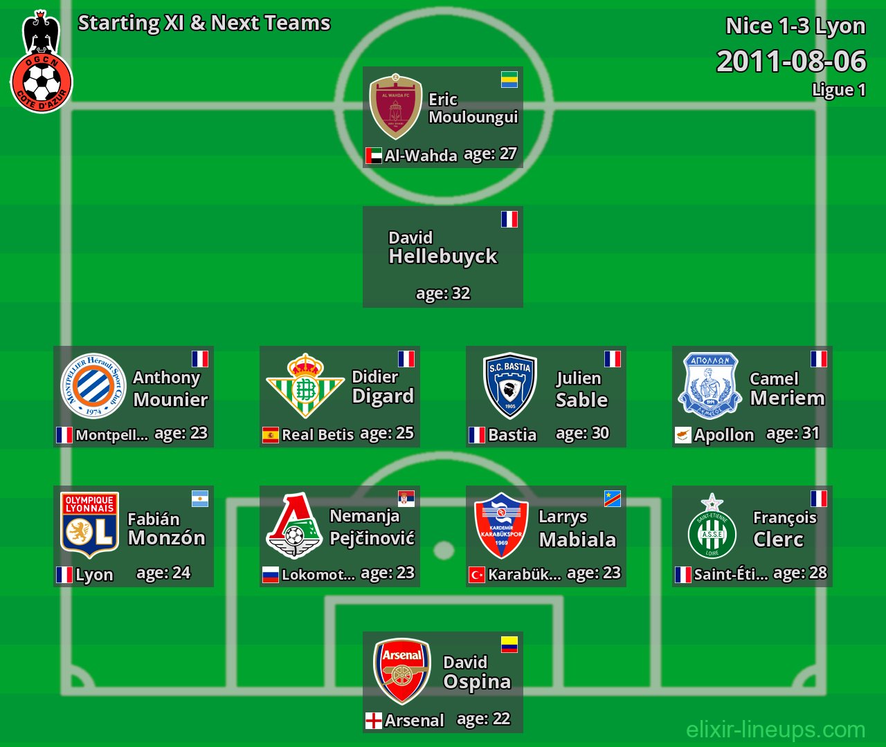 Nice Starting XI & Next Teams 2011-08-06