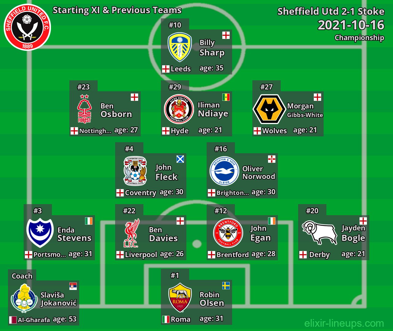 Sheffield Utd Starting XI & Previous Teams 2021-10-16