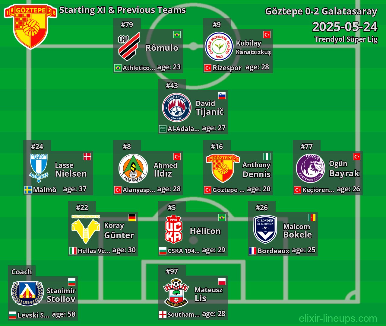 Göztepe Starting XI & Previous Teams 2025-05-24