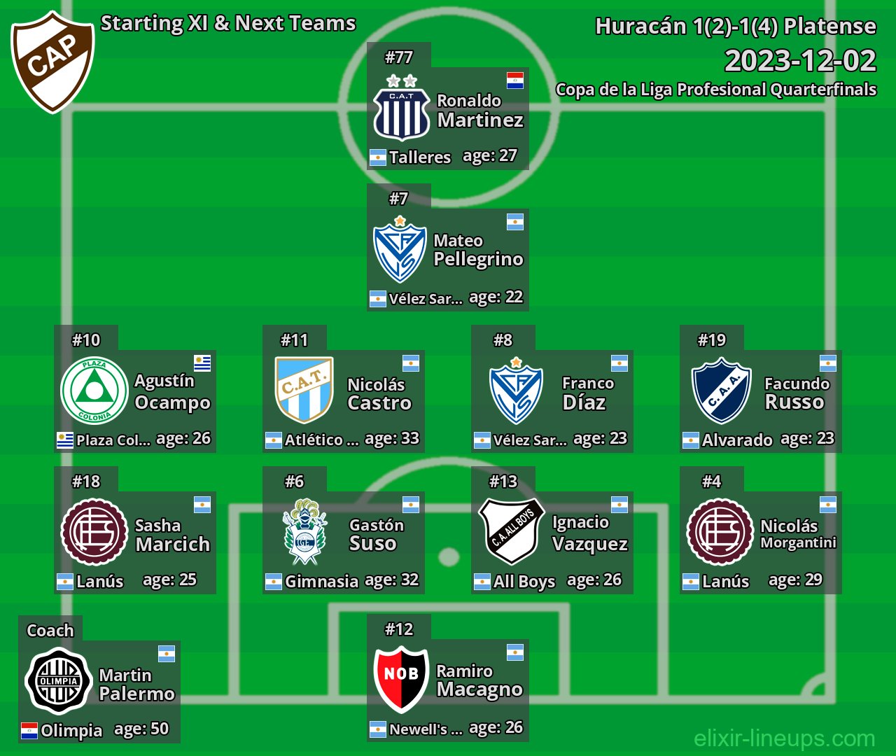 Platense Starting XI & Next Teams 2023-12-02