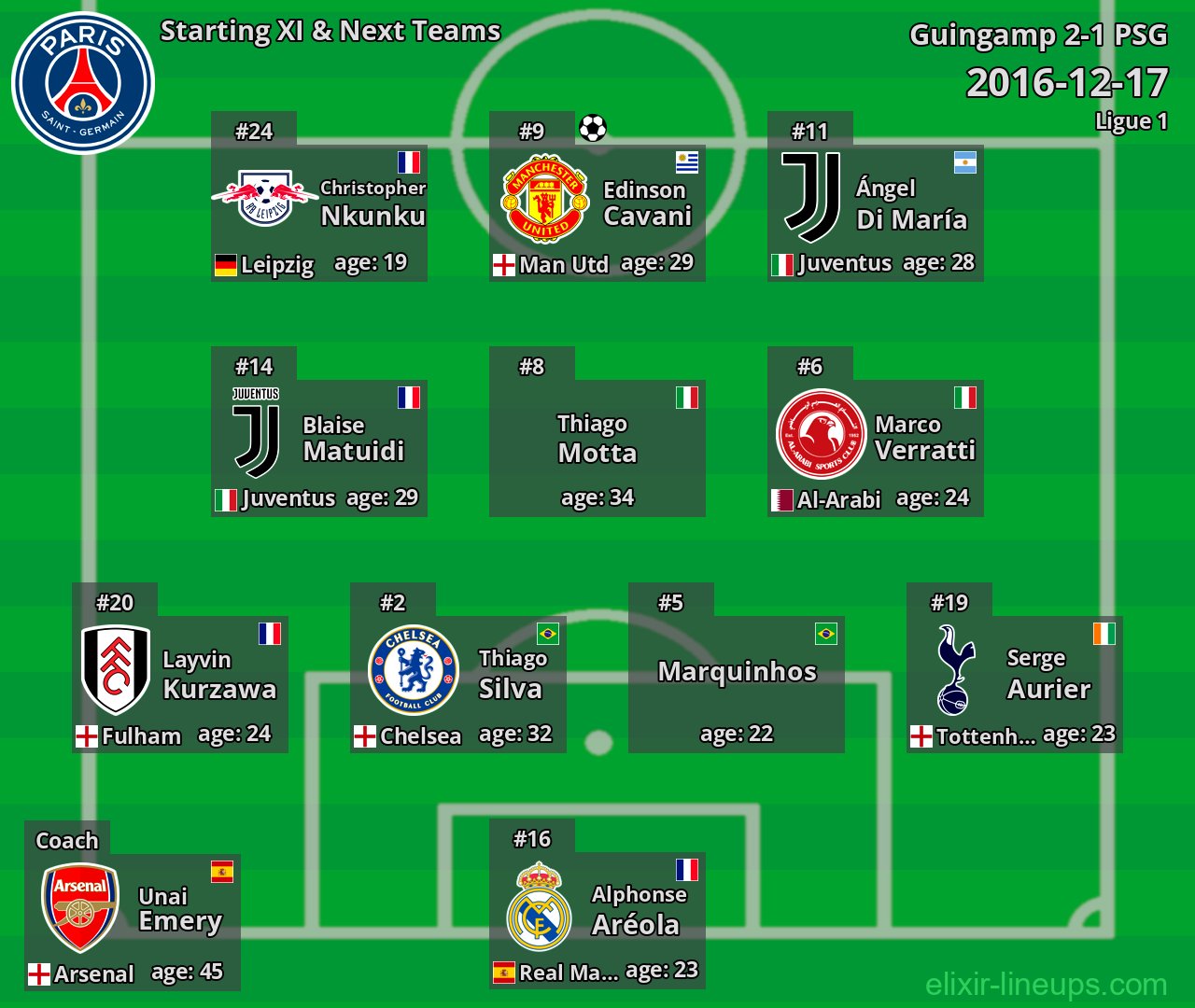 PSG Starting XI & Next Teams 2016-12-17
