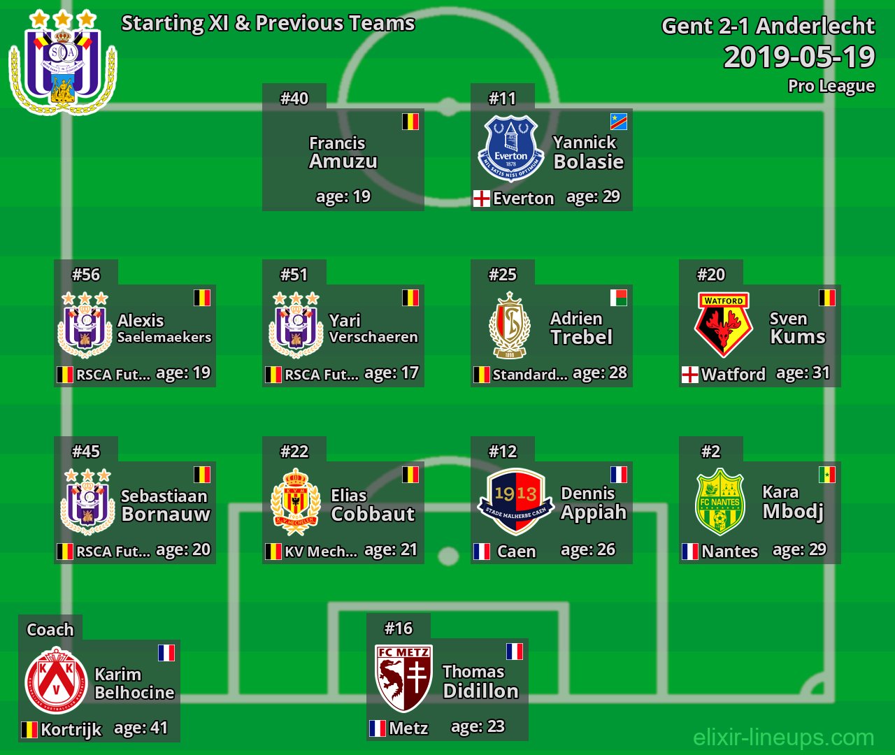 Anderlecht Starting XI & Previous Teams 2019-05-19