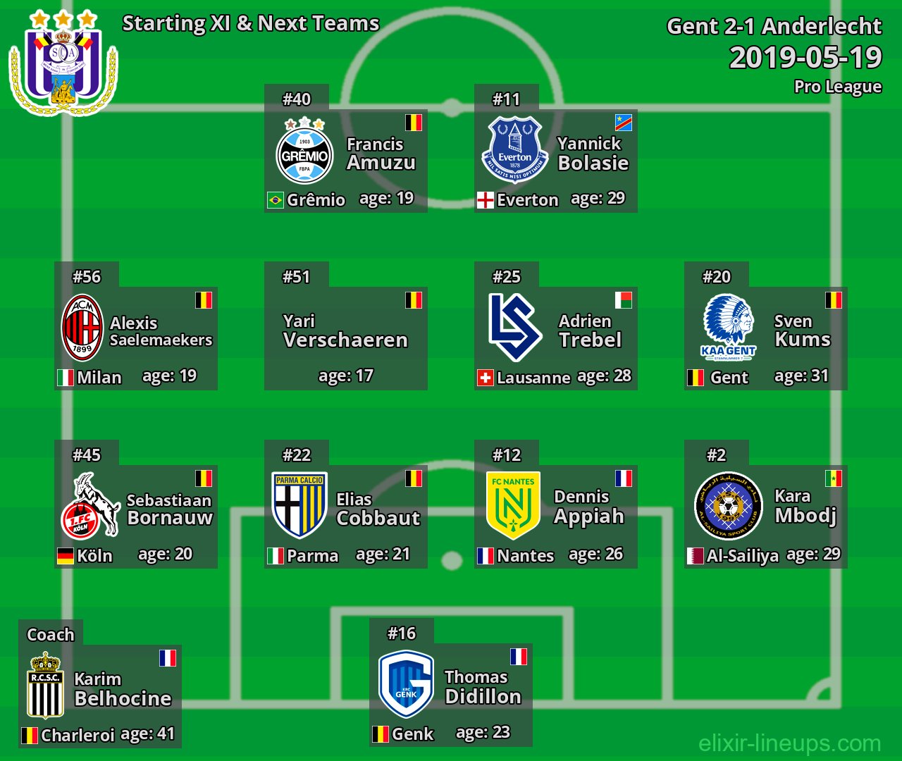 Anderlecht Starting XI & Next Teams 2019-05-19