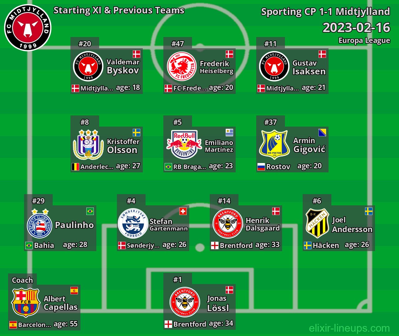 Midtjylland Starting XI & Previous Teams 2023-02-16