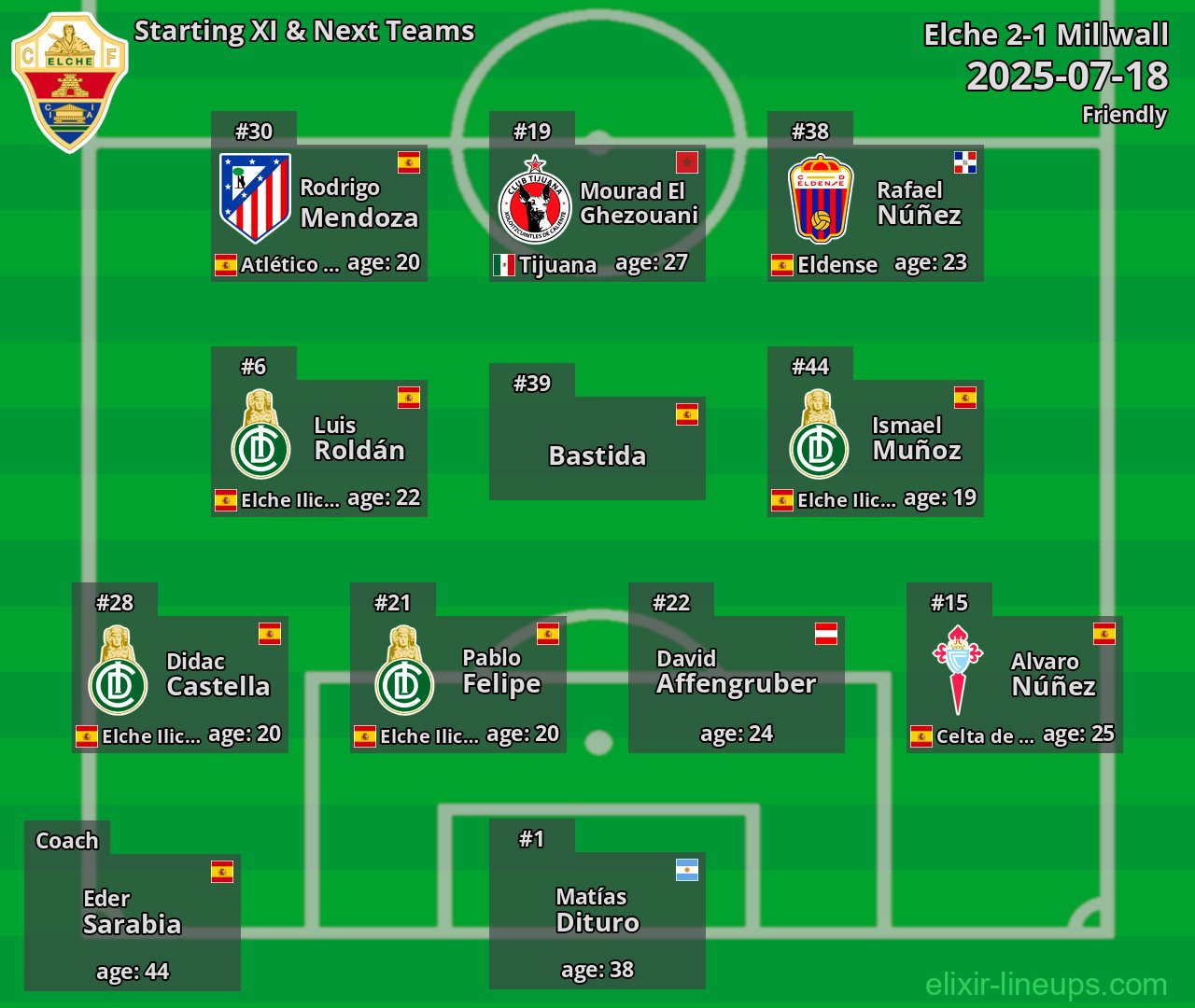Elche Starting XI & Next Teams 2025-07-18