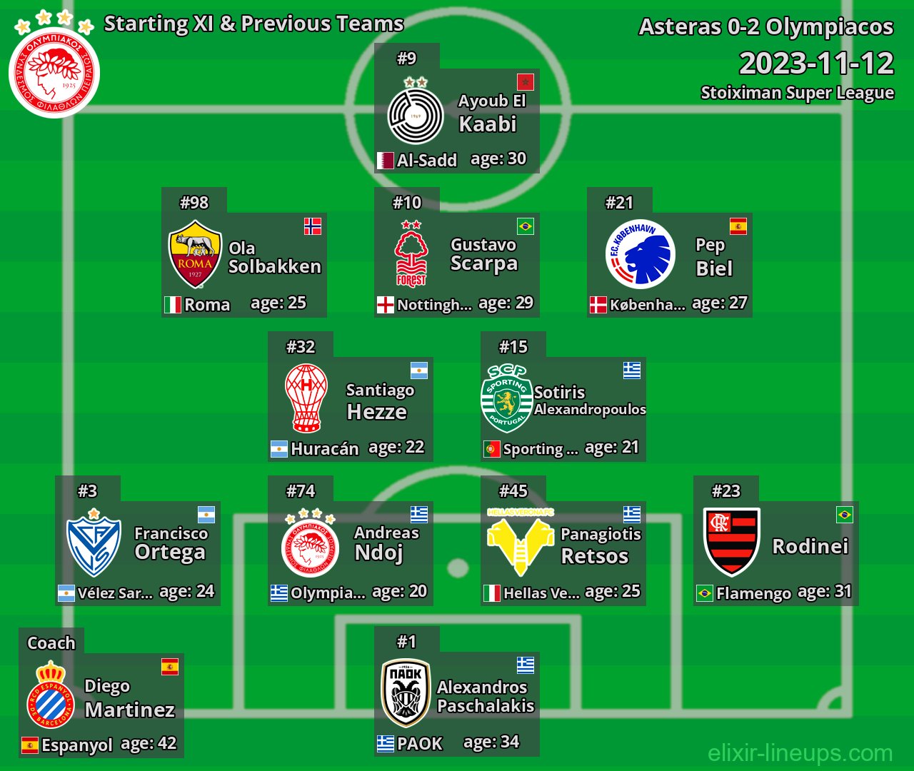 Olympiacos Starting XI & Previous Teams 2023-11-12