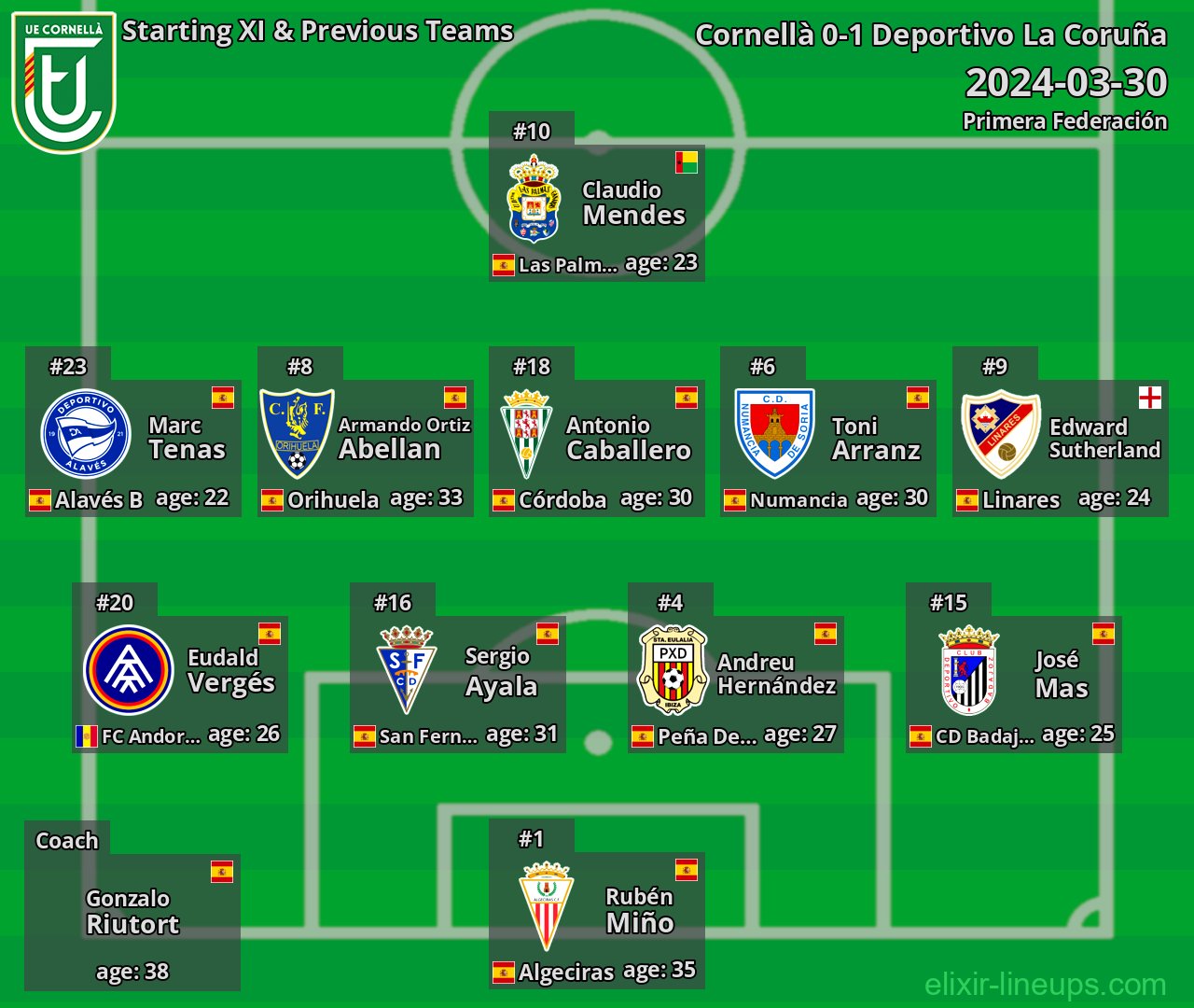 Cornellà Starting XI & Previous Teams 2024-03-30