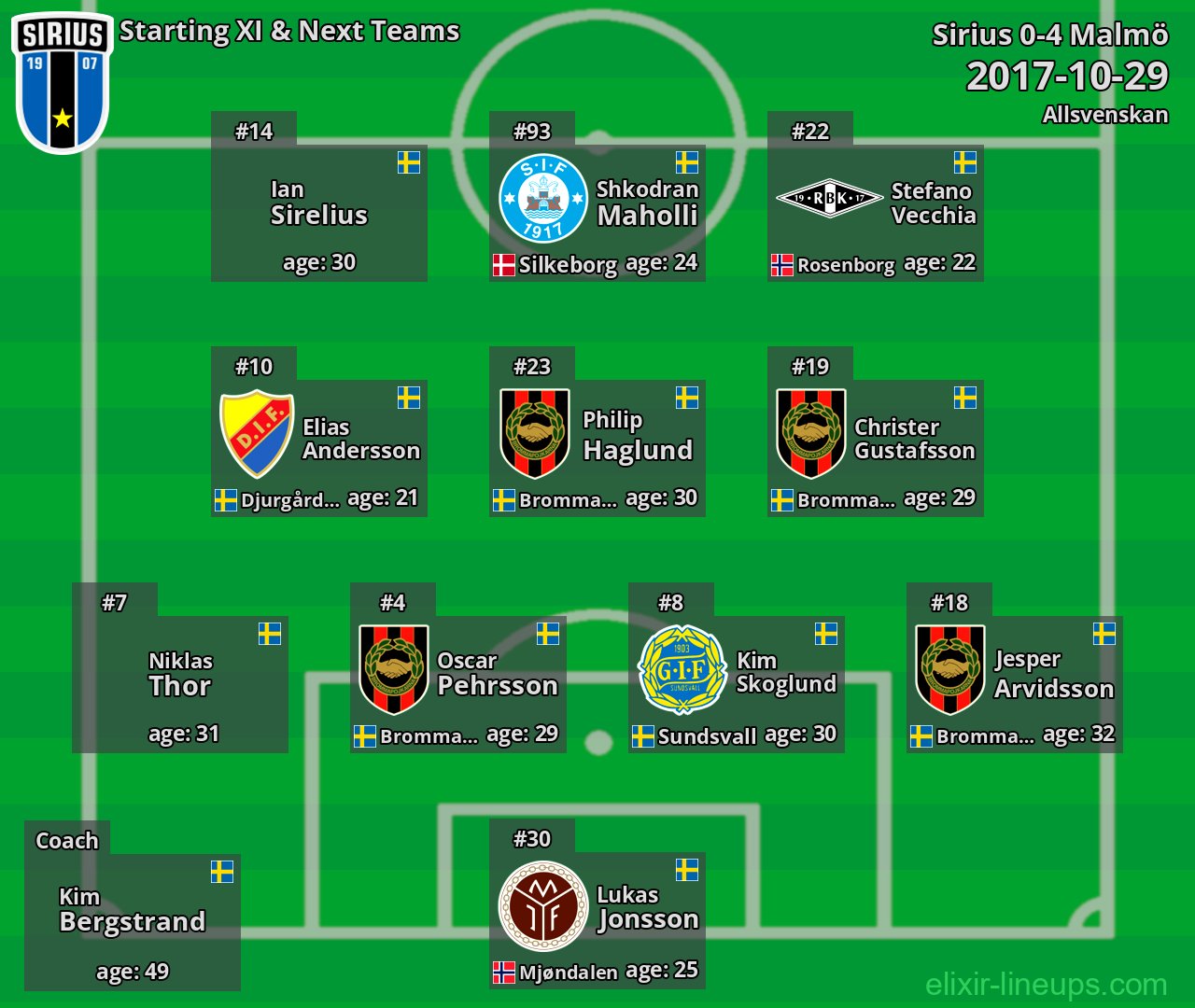 Sirius Starting XI & Next Teams 2017-10-29