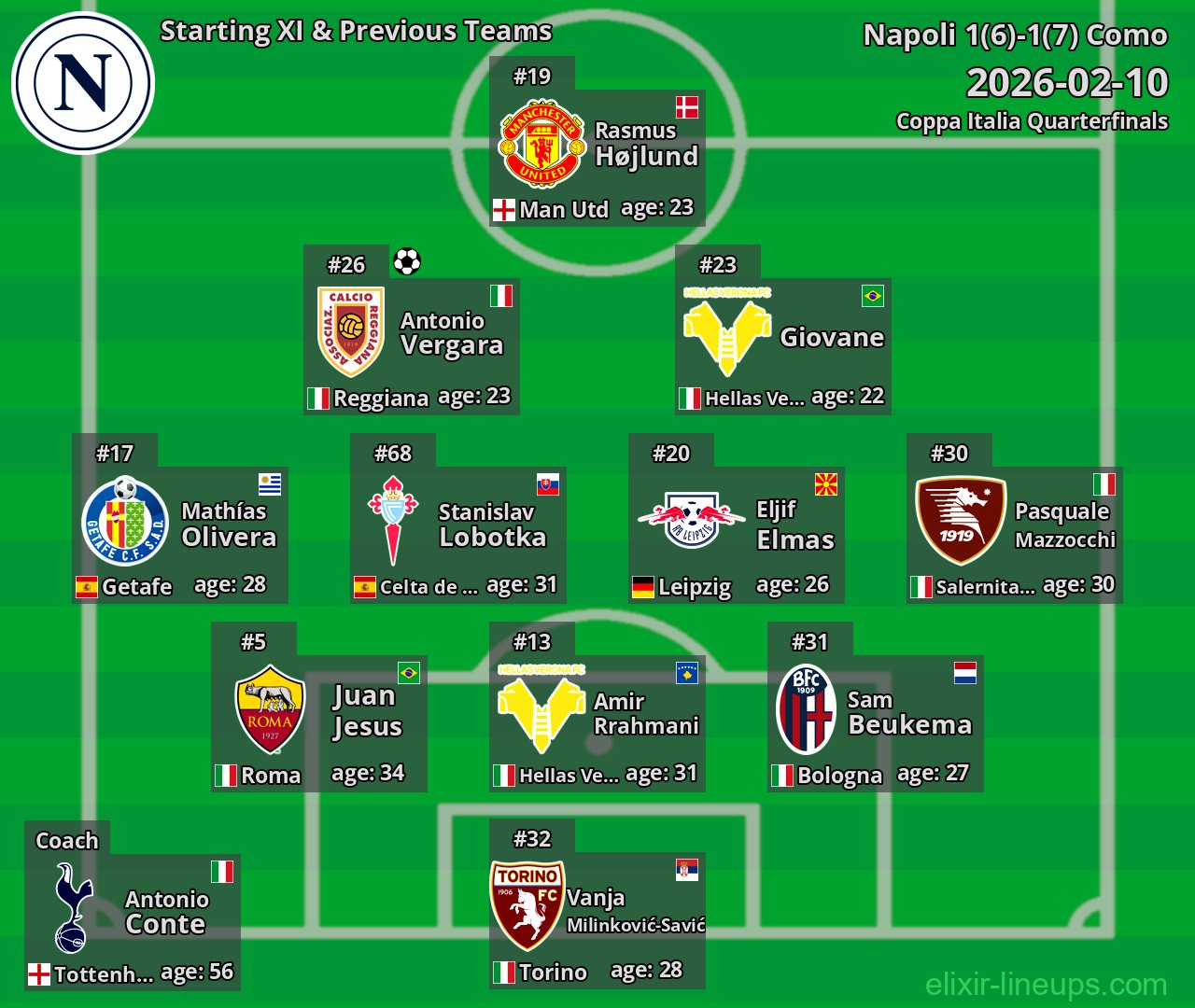 Napoli Starting XI & Previous Teams 2026-02-10