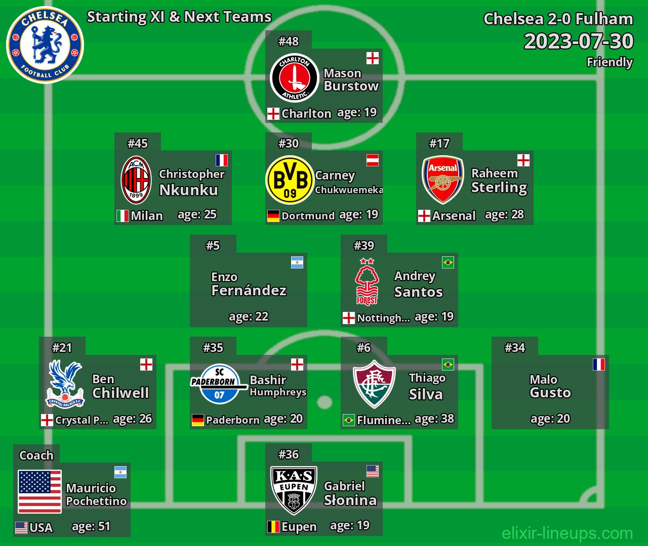 Chelsea Starting XI & Next Teams 2023-07-30