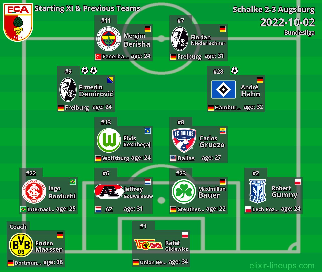 Augsburg Starting XI & Previous Teams 2022-10-02