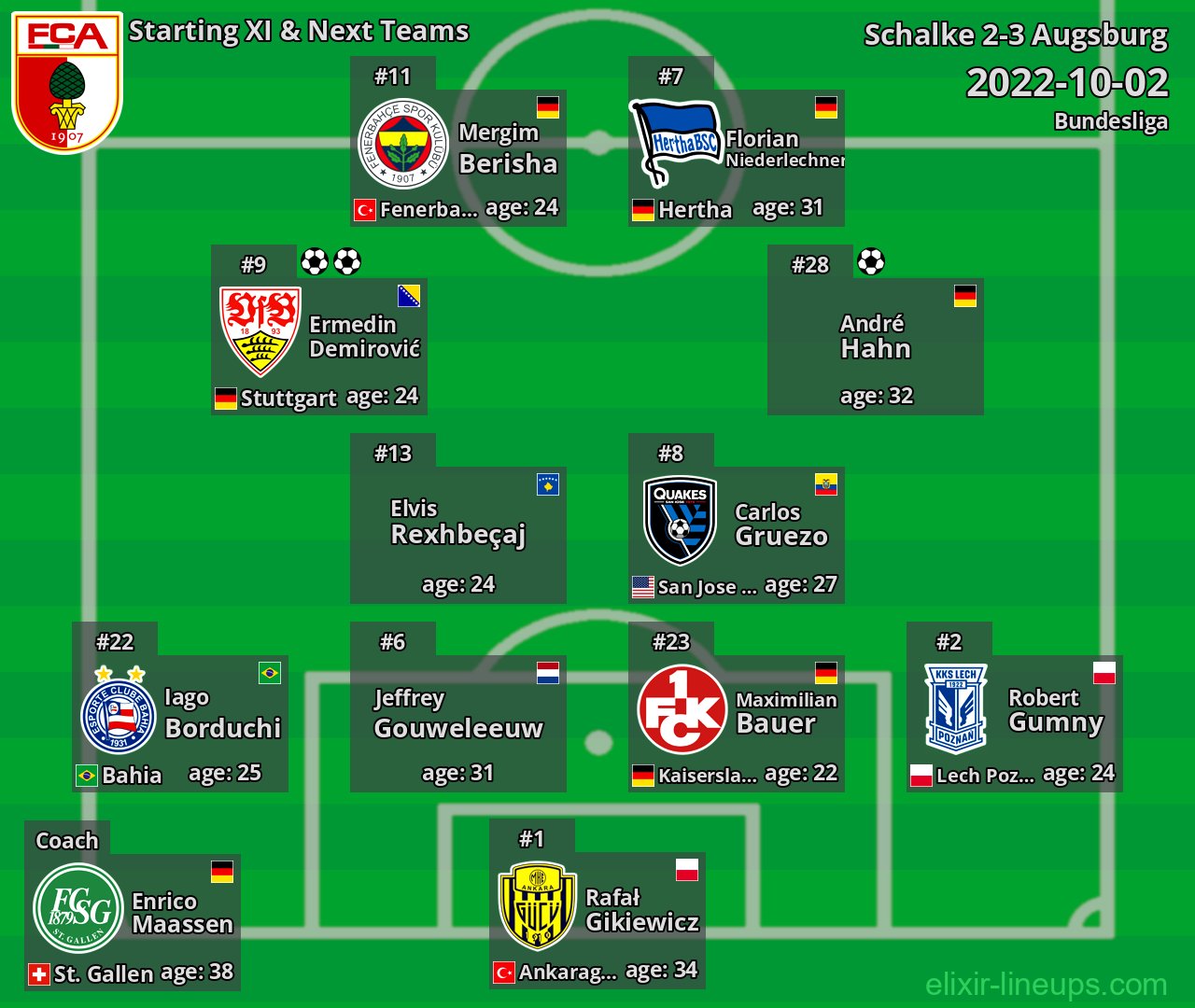 Augsburg Starting XI & Next Teams 2022-10-02