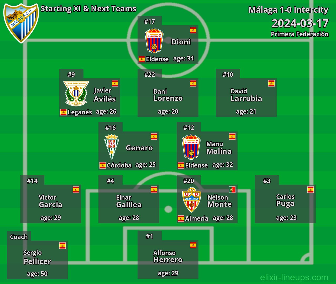Málaga Starting XI & Next Teams 2024-03-17