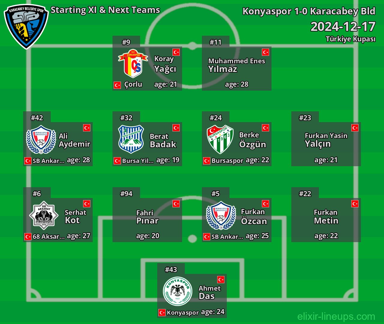 Karacabey Bld Starting XI & Next Teams 2024-12-17