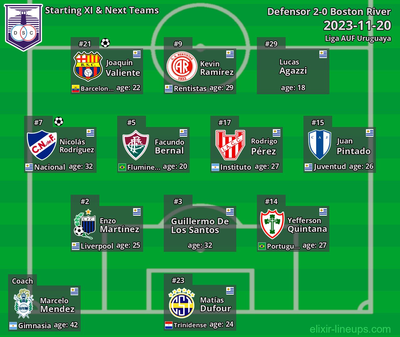 Defensor Starting XI & Next Teams 2023-11-20