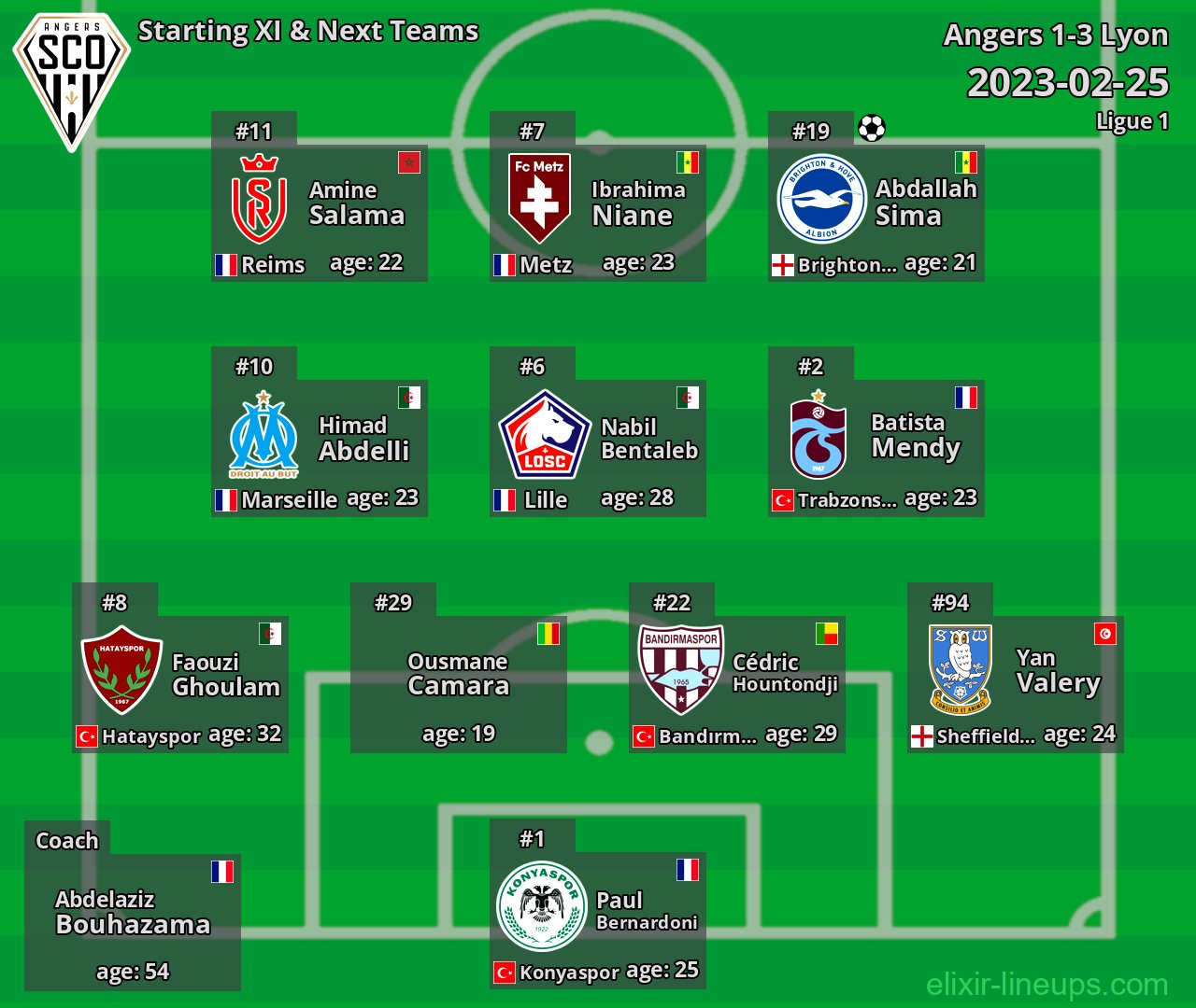 Angers Starting XI & Next Teams 2023-02-25