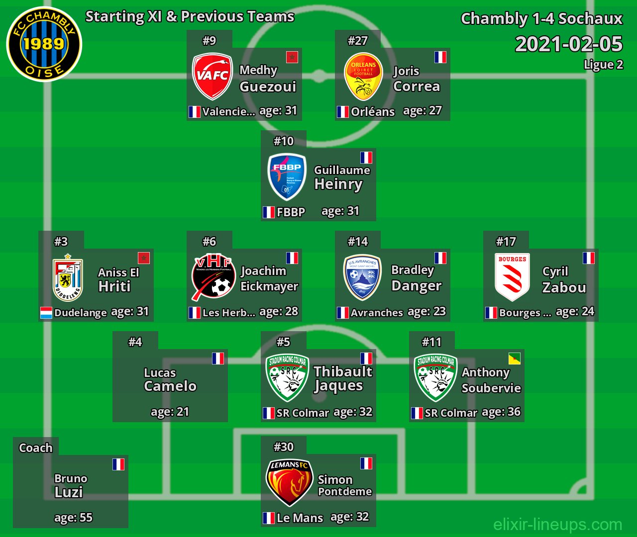 Chambly Starting XI & Previous Teams 2021-02-05