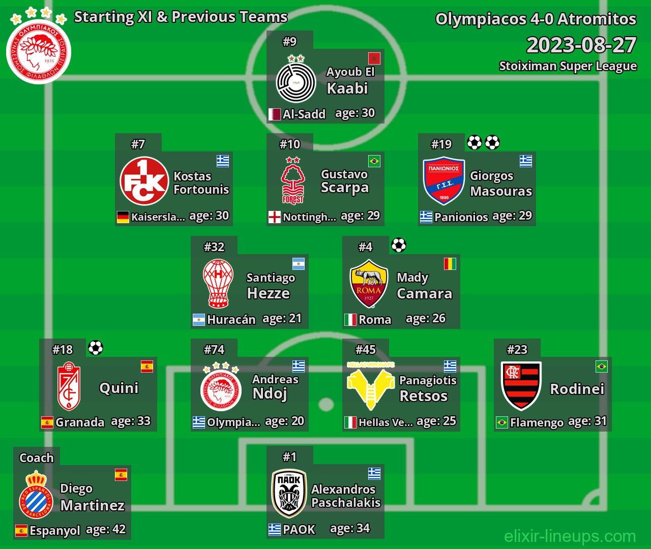 Olympiacos Starting XI & Previous Teams 2023-08-27