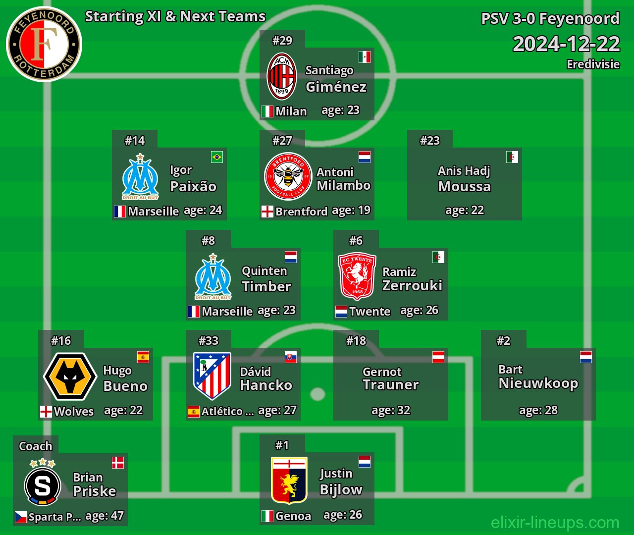 Feyenoord Starting XI & Next Teams 2024-12-22