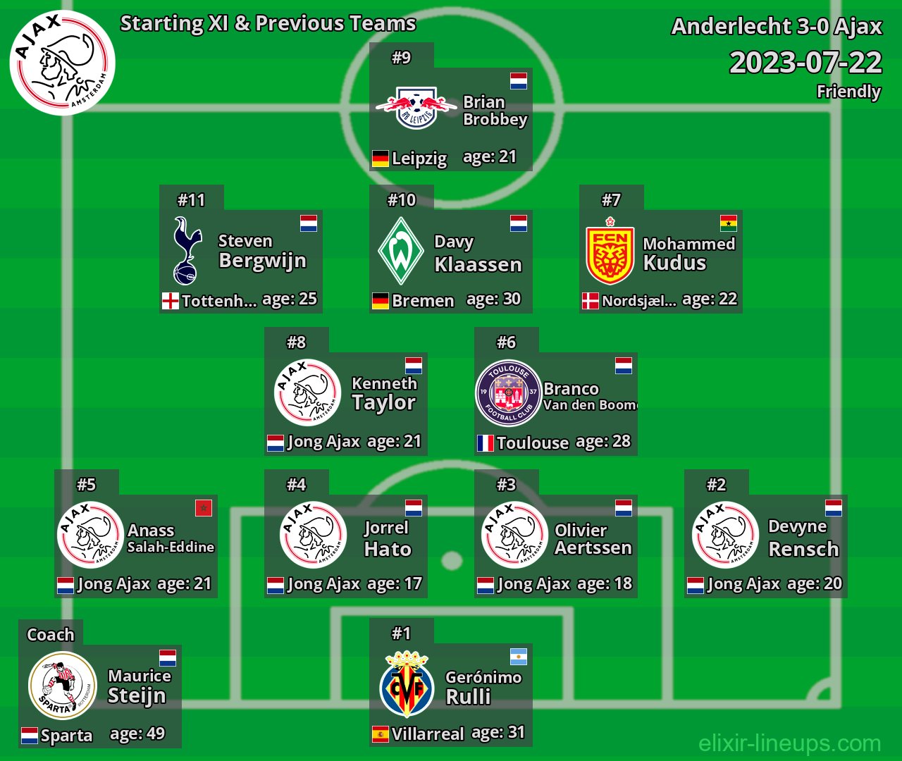 Ajax Starting XI & Previous Teams 2023-07-22