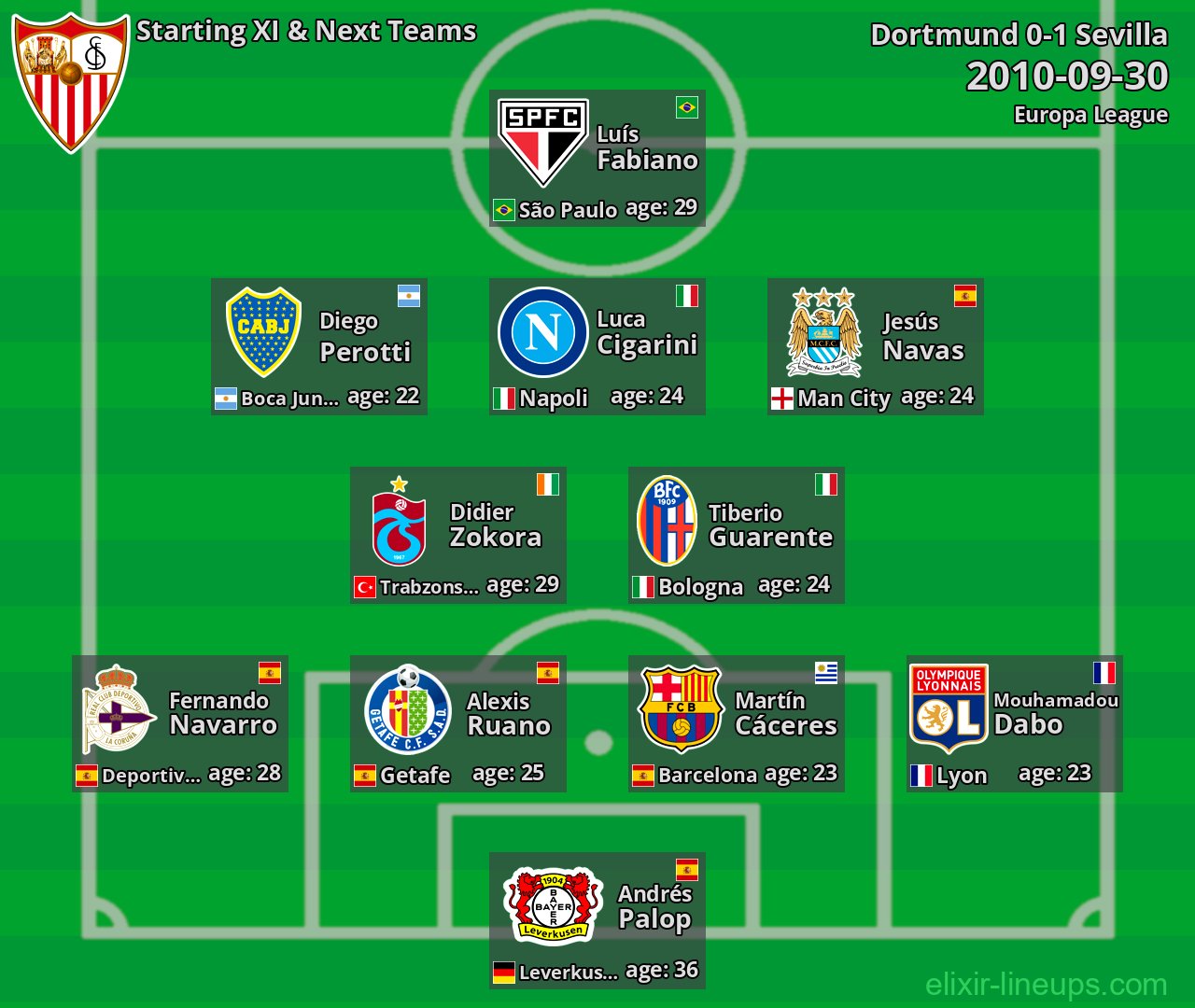 Sevilla Starting XI & Next Teams 2010-09-30
