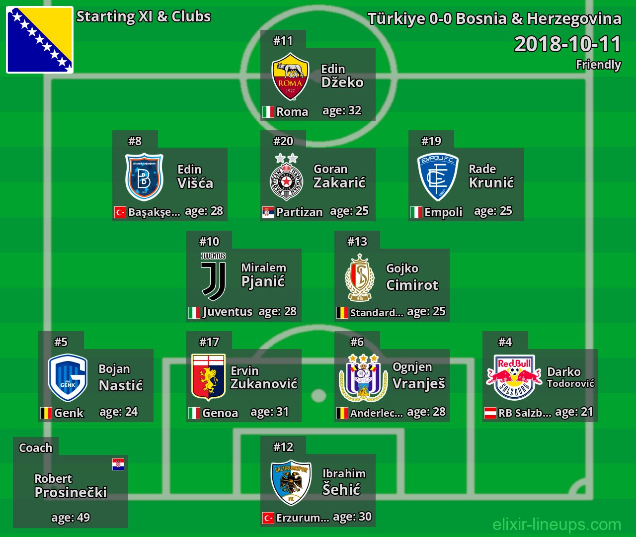 Bosnia & Herzegovina Starting XI 2018-10-11