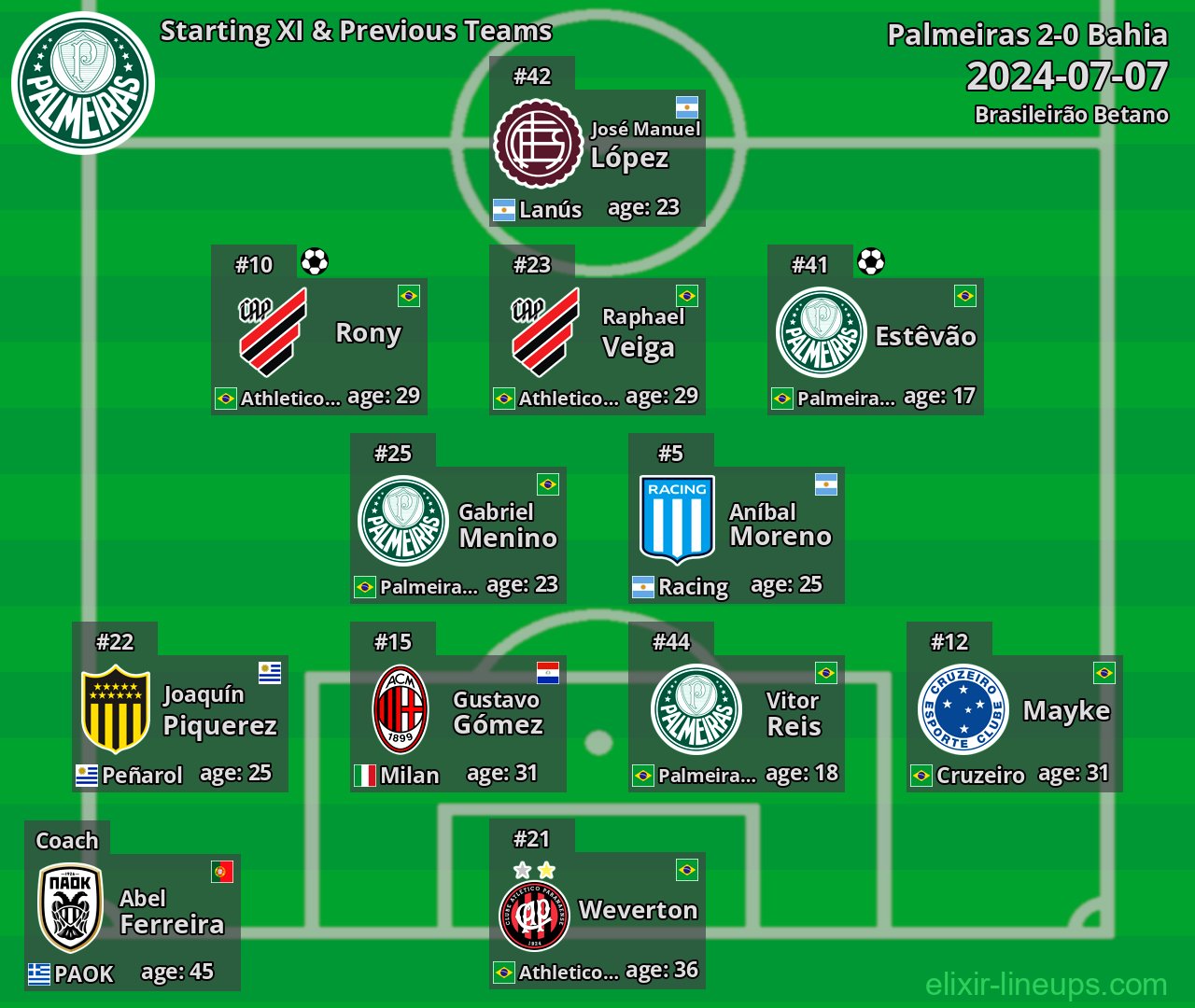 Palmeiras Starting XI & Previous Teams 2024-07-07